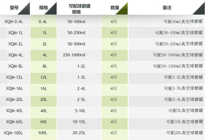 �섓(chu��ng)��ʽ��A������ʽ��ĥ�C����(sh��)