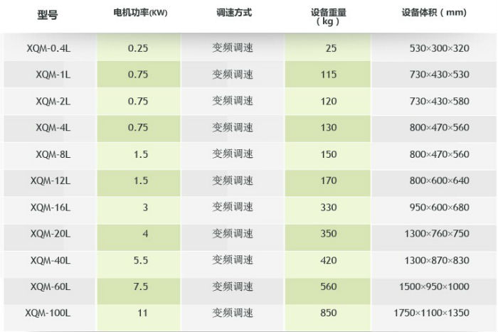 �섓(chu��ng)��ʽ��A������ʽ��ĥ�C����(sh��)