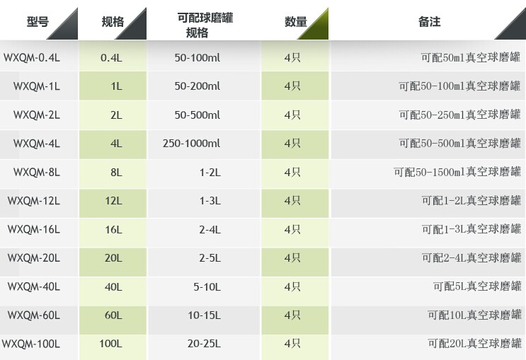 �섓(chu��ng)�Pʽ����ʽ��ĥ�C����(sh��)