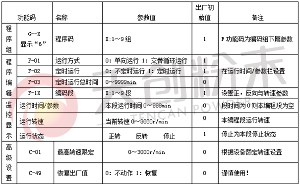 行星式球磨機(jī)微電腦功能碼說(shuō)明 行星式球磨機(jī)微電腦功能碼說(shuō)明